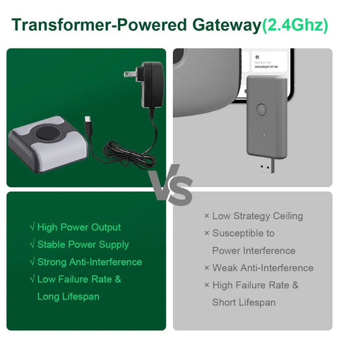 Comparison of transformer-powered gateway and WiFi Sprinkler Timer With Brass Inlet For Outdoor Lawn And Garden App Control.