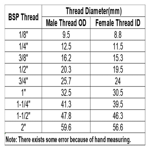 One Way Brass Swing Check Valve Non Return With BSP Female Thread For Plumbing One Half Inch To Two Inch Sizes Durable Brass Body Easy Install Plug And Play Friendly For Water Irrigation And Home Plumbing Systems. BSP thread size chart