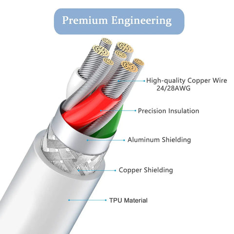 Pro Tier Coiled Gaming Keyboard Cable, USB Type C To USB A Mechanical Switch Spring Cord With Detachable Connector, Tangle Free TPU Shielding, Blazing Fast Sync And Slick Zero Drag For PC Gamers White