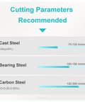 Cutting parameters recommended for cast steel, bearing steel, and carbon steel for self grip carbide parting inserts.