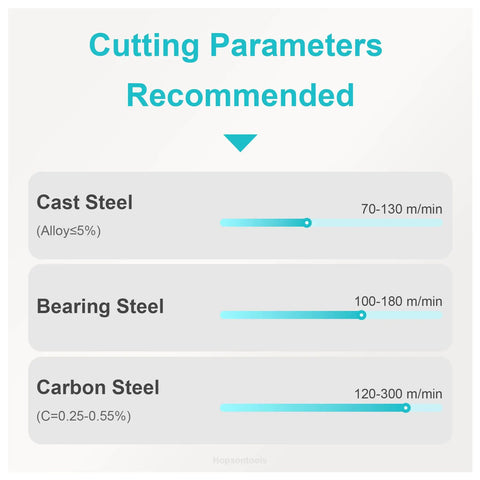 Cutting parameters recommended for cast steel, bearing steel, and carbon steel for self grip carbide parting inserts.