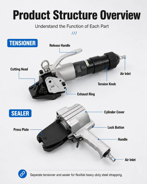 Top-Tier Pneumatic Steel Strapping Machine Heavy Duty Split Tensioner With Cutter And Sealer features labeled parts for easy operation.