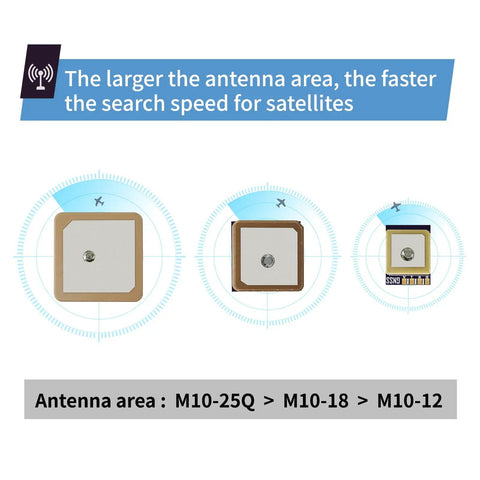 Comparison of antenna sizes for FPV GPS Module With QMC5883L Compass Dual Protocol Upgraded 10th Gen UBLOX Chip 10Hz Fast Satellite Positioning.