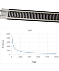 Ultra Thin Film Pressure Sensor 20G To 10KG Range 80mm Long Strip Force Sensing Resistor with graph showing resistance vs force response