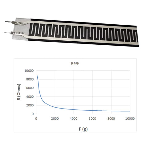 Ultra Thin Film Pressure Sensor 20G To 10KG Range 80mm Long Strip Force Sensing Resistor with graph showing resistance vs force response