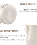 Milk Frothing Pitcher 12oz 350ml Stainless Steel For Espresso And Latte Art showcasing turbo design and diversion trench.