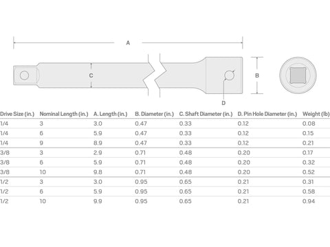 Technical diagram of one half inch drive to three inch impact extension for impact drivers; shows measurements and details.