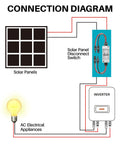 Connection diagram illustrating Heavy Duty Solar Disconnect Switch 1000V 30Amp DC Breaker Box for rooftop panels.