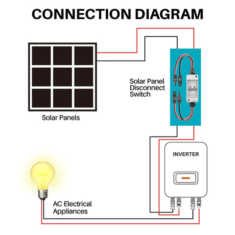 Connection diagram illustrating Heavy Duty Solar Disconnect Switch 1000V 30Amp DC Breaker Box for rooftop panels.