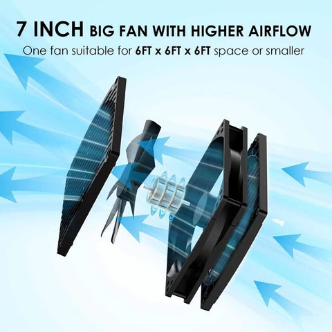 Exploded view of 7 Inch Solar Powered Vent Fan With 22W Panel For Outdoors All Weather High Airflow Exhaust For Greenhouse Chicken Coop Shed And Trailer IPX7 Waterproof Brushless DC Motor 16.5 Ft Cable On Off Switch.