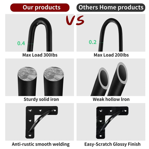 Comparison of Four Inch Hairpin Legs Set Of 4 For DIY Cabinets Coffee Tables Dressers Wardrobes TV Stands And More with floor protectors.