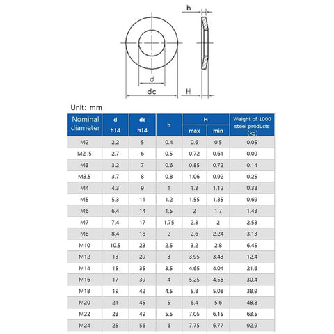 304 Stainless Steel Disc Spring Washers Kit With Conical Belleville Design M3 To M24 Vibration Resistant High Strength Set Includes M16 Four Piece Pack Built Tough For Heavy Duty Assemblies. Size chart diagram for M2 to M24 washers, 304 stainless steel, mm dimensions
