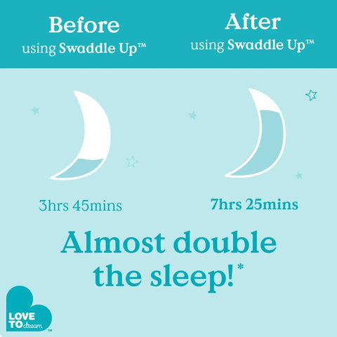 Swaddle Up Transition Bag With Arms Up Design For Easy Arm Out Sleep, Ultra Breathable Cotton Sleep Sack For Spring And Summer diagram