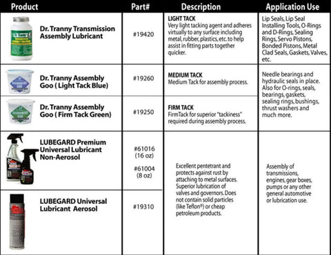 Product lineup including Dr Tranny Transmission Assembly Lubricant and other assembly products with descriptions and uses.