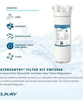 WaterSentry Plus Retrofit Filter Kit For Bottle Fillers With Quick Disconnect Easy One Quarter Turn Install And Automatic Inlet Shut Off Valve For Clean Drinking Water In Schools And Commercial Setups displayed with logo.