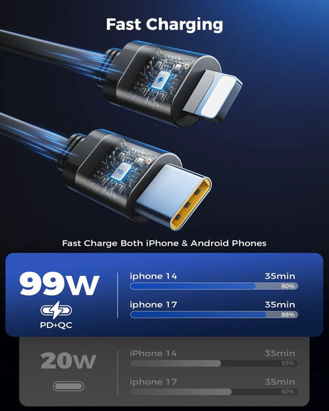 Retractable Car Charger 99W Dual Extendable Cables USB C Fast Charge For iPhone 17 16 15 14 13 12 And Samsung, charging diagram