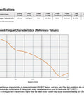 UIM8696CMB servo stepper specs sheet with built-in encoder; 6.5 N.m torque, 6 A, 2.4 VDC, 0.4 ohm, 3.43 mH; speed-torque graph.
