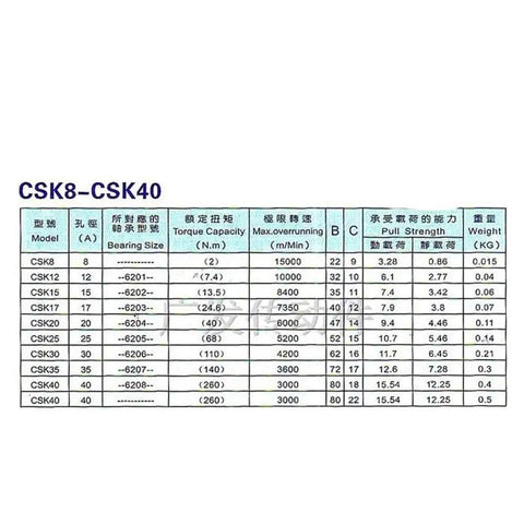 Heavy Duty CSK40 One Way Bearing Sprag Clutch Freewheel Backstop Drive specifications table with bearing sizes and capacities.