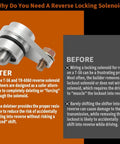 Reverse Lockout Solenoid Delete Kit for T56 and TR6060 Transmissions, CNC Machined Aluminum, Secure Clip Design, Dual Spring System with Standard and Soft Springs, Adjustable Resistance for Custom Shifts, Easy Install, Performance Upgrade shown with before-after reverse lockout diagram