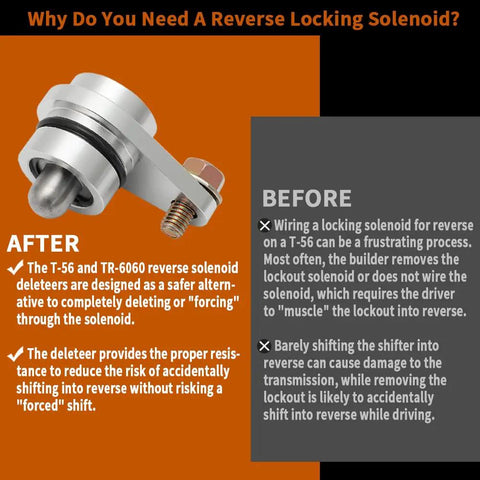 Reverse Lockout Solenoid Delete Kit for T56 and TR6060 Transmissions, CNC Machined Aluminum, Secure Clip Design, Dual Spring System with Standard and Soft Springs, Adjustable Resistance for Custom Shifts, Easy Install, Performance Upgrade shown with before-after reverse lockout diagram