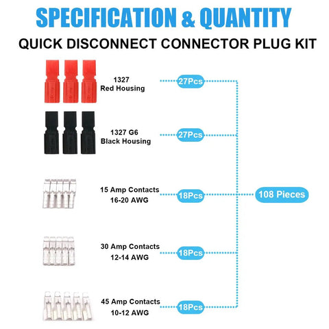 Heavy Duty Quick Swap Battery Connector Assortment Kit 108 Pcs 15 30 45 Amp showing specifications and quantities of connectors.