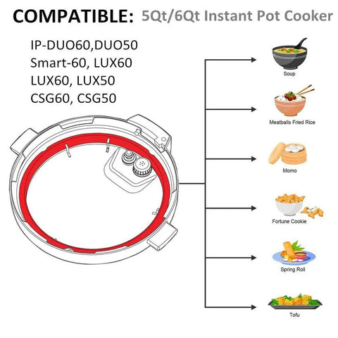 Diagram showing Replacement Silicone Sealing Ring 6 Qt For Instant Pot with compatible models and foods like soup and tofu.