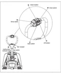 Diagram of Heavy Duty Full Electric Pallet Jack control panel with buttons for lift, drive, slow, and down functions.