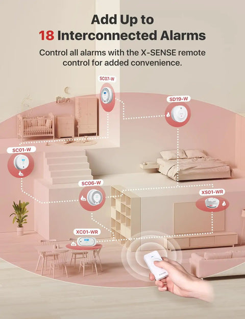 Image of interconnected smoke alarms in a home setting with remote control for added convenience. Interconnected Smoke Alarms 21 Pack With 10 Year Sealed Battery And Whole Home Fire Safety That Rings In Sync For Bedrooms And Hallways No Fuss Coverage Built Tough To Last.