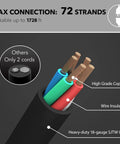 Smart Color Changing Outdoor String Lights 24ft LED Flat Wire, 2.4Ghz WiFi Enabled with SJTW cord showing copper wiring