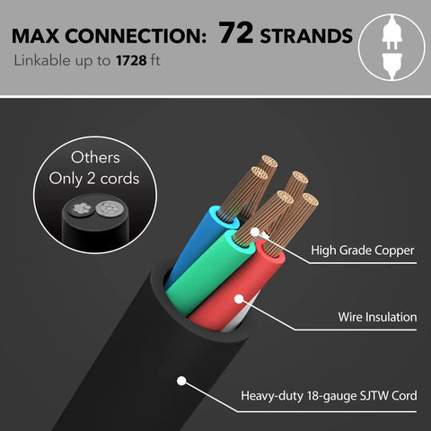 Smart Color Changing Outdoor String Lights 24ft LED Flat Wire, 2.4Ghz WiFi Enabled with SJTW cord showing copper wiring