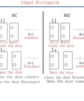 Diagram showing functions of Recessed Magnetic Door Switch And Window Sensor Normally Closed Reed Contact configurations.