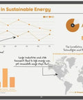 Data visualization of Global Trends in Sustainable Energy, featuring graphs and graphics on energy usage and policies.