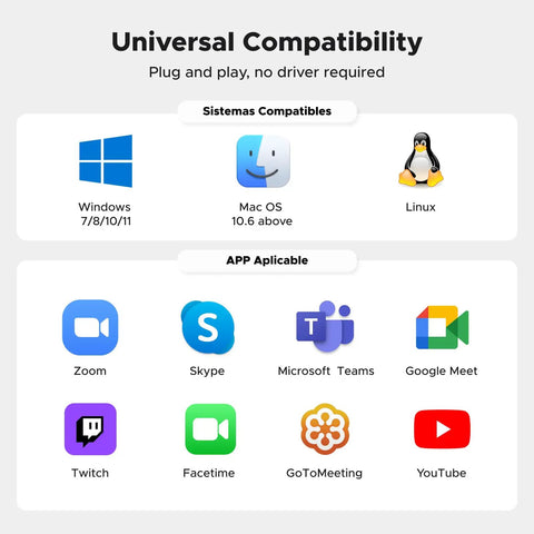 Compatibility chart for 2K 30FPS Ultra HD PC Webcam With Dual Microphones Privacy Cover USB Plug And Play Streaming Camera, showing supported operating systems and apps.