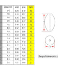 Chart of removable egg lead fishing sinkers for saltwater angling, drop shot oval weights set, showing sizes and weights.