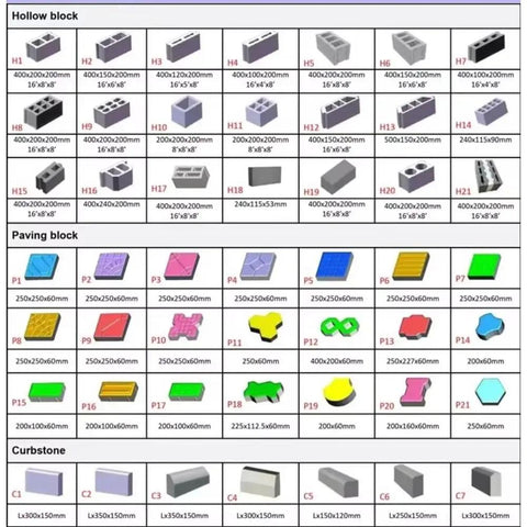Various concrete block shapes and sizes for Straight Up Heavy Duty Concrete Block Making Machine Built Tough To Crank Out Durable Paving Bricks And Structural Blocks Without The Headache For Active Job Sites And Workshops.