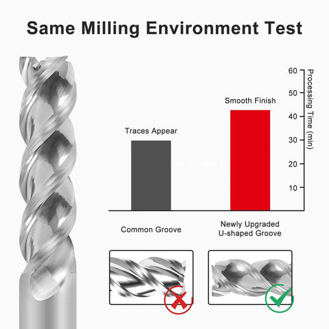 Carbide Square End Mill 8mm Shank, 8mm Cutting Diameter, U-Type design test performance with bar graph.