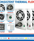 1000W Industrial Enclosure Heater With Dang Solid Forced Air Heating And Real Deal Freeze Protection Keeps Your Gear Toasty And Nips The Cold For Valves And Panels, showcasing fan, thermostat, and designs.