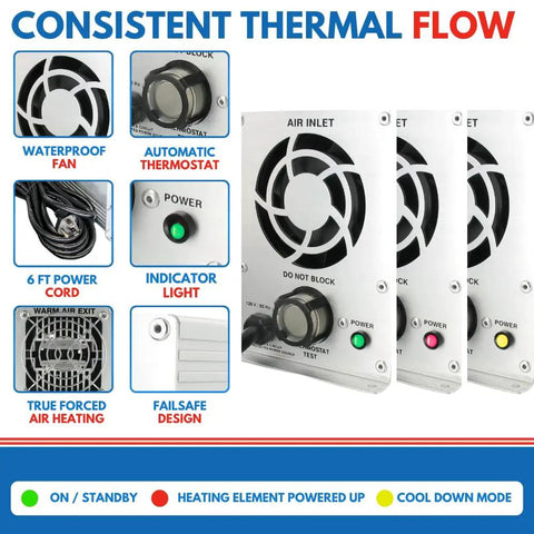 1000W Industrial Enclosure Heater With Dang Solid Forced Air Heating And Real Deal Freeze Protection Keeps Your Gear Toasty And Nips The Cold For Valves And Panels, showcasing fan, thermostat, and designs.