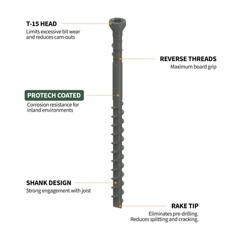 Edge Deck Screws For Hidden Fastening One And Seven Eighths Inch ProTech Coated 1750 Count Built For Pressure Treated Lumber Hardwood Cedar And Composite Decks Angled Installations with labeled features.