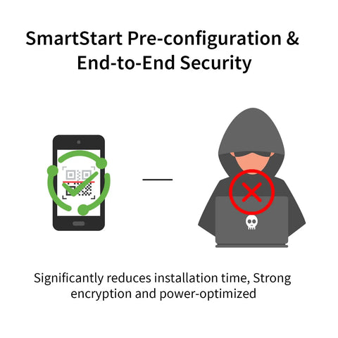 SmartStart security illustration for Z Wave 800 Series Smart Power Plug With Energy Monitoring And Power Meter, highlighting encryption features