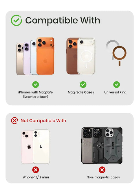 Compatibility chart for MagSafe Wallet For iPhone 12 Through 17 Series, not for Mini, shows compatible devices and cases.
