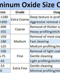 Aluminum Oxide Size Chart detailing grit size, micron, grade, and usage for sandblasting and profiling applications.