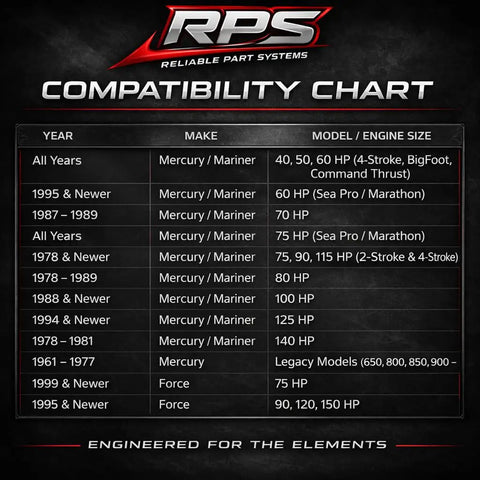 RPS compatibility chart for Mercury and Force engines, listing years and HP models related to 13x19 Heavy-Duty Aluminum Propeller for Outboard Motors 40-150HP BigFoot Command Thrust 4.25 Gearcase 15 Spline 3-Blade Replaces 48-77346A45 Flo-Torq II Hub Kit Included.