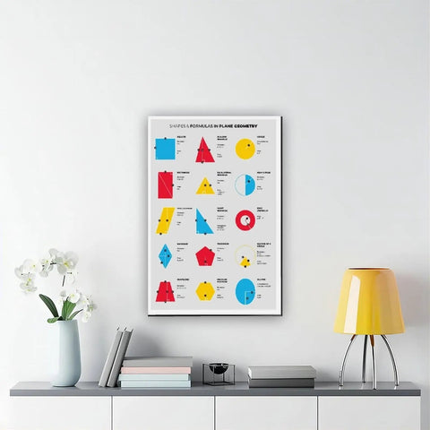Geometric Shapes And Formulas Cheat Sheet For Plane Geometry Canvas Poster Nerd Friendly Study Buddy For Math Teachers And Students Classroom Wall Art Decor Unframed 20 By 30 Inches.