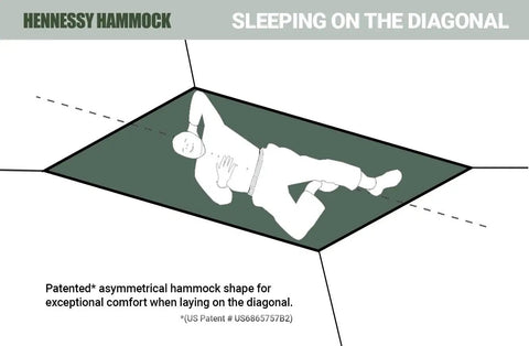 Illustration of a man lying diagonally in Explorer Deluxe Zip XL Hammock System For Heavy Duty Outdoor Camping And Tactical Use.