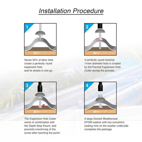 Installation procedure of self tapping skylight screws for polycarbonate roof panels showing step-by-step use with thermal cutter.