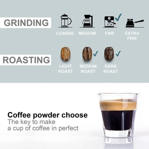 Grinding and roasting coffee chart with a glass of espresso, suitable for OriginalLine Compatible Reusable Coffee Pods Set With Stainless Steel Capsules