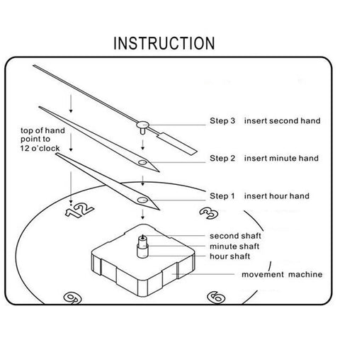 Diagram showing assembly instructions for the All In One Clock Repair Kit With Quartz Movement Pendulums And Chimes For Home Decor Projects Precision Clock Parts Easy Install And Repair Includes Mounting Hardware For DIY Projects And Quiet Operation Durable Metal Construction, including placement of hour, minute, and second hands.
