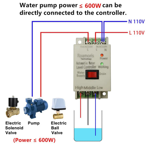 Dual Mode Water Level Relay For 110 To 120V Power With 6.5 Ft Detector Sensor, Sump Pump Switch, diagram showing connections