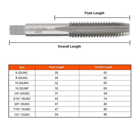 Drill And Tap Set 18 Piece HSS Jobber Length Bits In Metal Indexed Case with tap size chart and measured flute length.